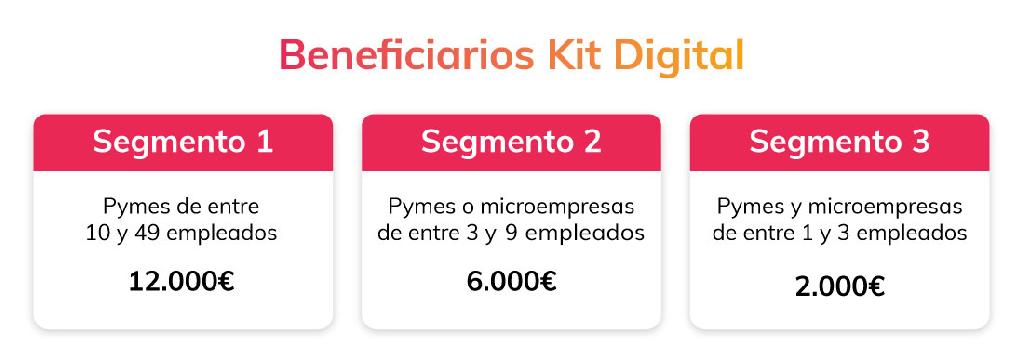Abierto el segmento III del Kit Digital | Noticias | Arotzgi | Acevi ...